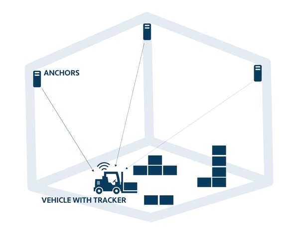 A quick guide to IoT asset tracking Circuit Diagram